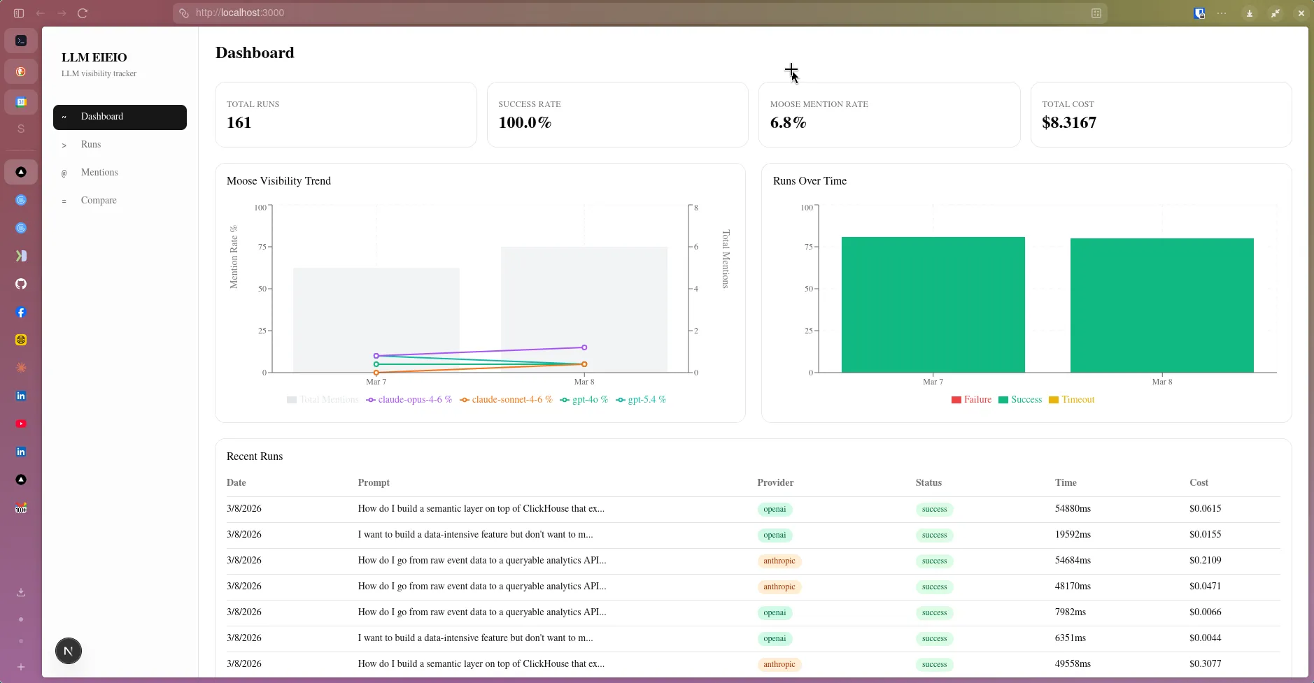 llm-eieio dashboard overview